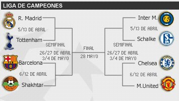 Календарь Расписание Лиги Чемпионов Полуфинал 1/2 финала и финал Champions League 2010-2011