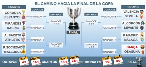 Расписание - календарь Кубка Испании по футболу , Кубка Короля Copa del Rey  сезон 2011-2012