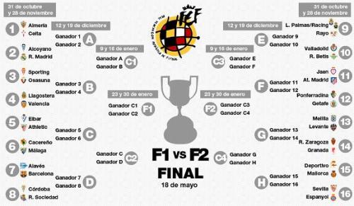 Расписание Кубка Испании , Кубка Короля Copa del Rey , Реал Мадрид  Real Madrid Календарь сезон 2012 -2013 