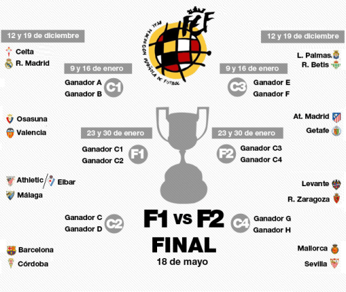 Расписание - календарь ,1/8 финала Кубка Короля, Copa del Rey 2012-2013