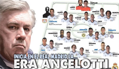 Полный , основной состав футбольного клуба Реал Мадрид Real Madrid сезон 2013-2014 – Фото и номера футболистов.