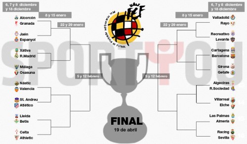 Календарь Кубка Испании, Кубка Короля (Copa del Rey) по футболу сезона 2013 - 2014 . Расписание матчей Реал Мадрид, билеты на футбол.