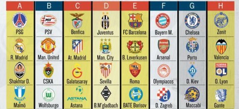 Купить билеты на футбол Лига Чемпионов 2015-2016, Валенсия - Зенит , 16 сентября 2015 года , Атлетико Мадрид - Астана  , 21 октября 2015 года. Цена билетов от  120 евро.