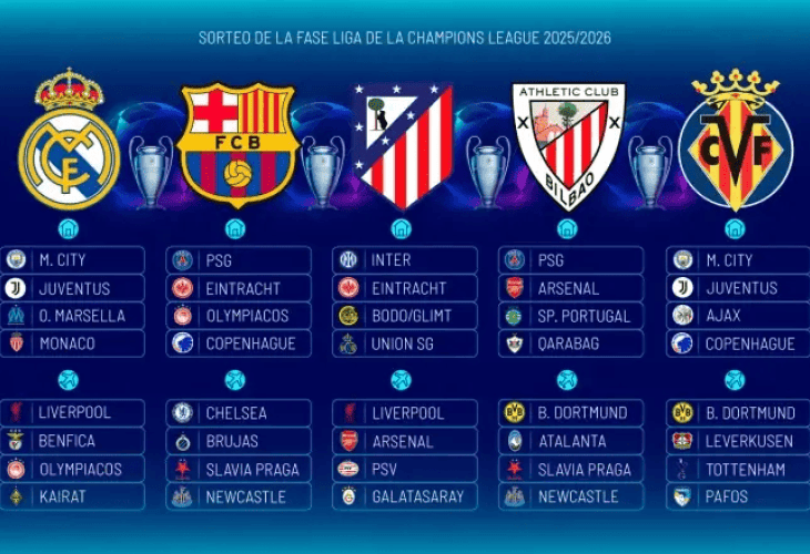 Купить билеты на футбол Лига Чемпионов групповой турнир , сезон 2025-2026 годы, Реал Мадрид, Атлетико Мадрид, ФК Барселона.